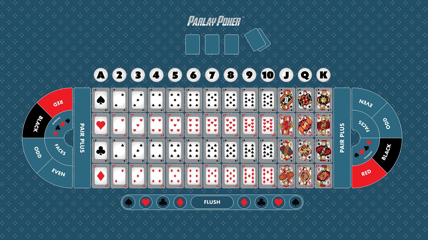 The Parlay Poker layout